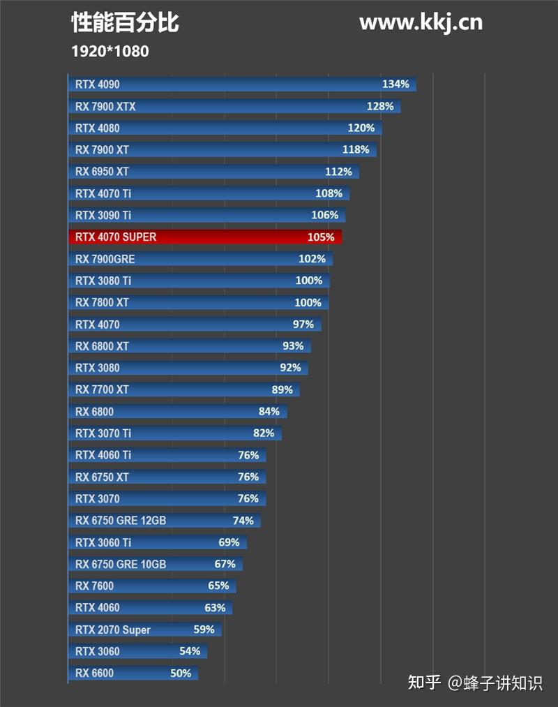 GTX1050Ti显卡分辨率解析：1080p全高清体验及更多实际应用探究