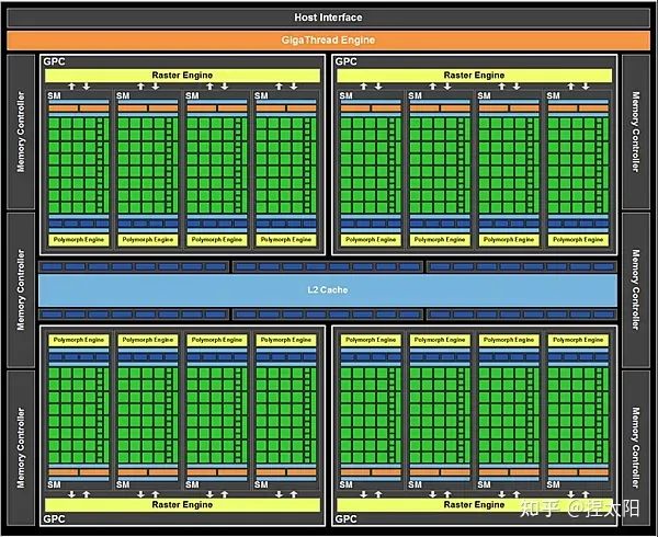 GTX950显卡最佳搭档处理器抉择指南：游戏与办公双重优势  第4张