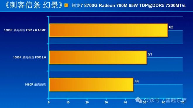 剑灵必备：GTX960显卡优化设置指南，解决游戏卡顿与延迟  第6张