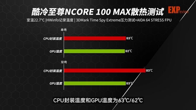如何选择500W电源以应对高功耗显卡：GTX1080Ti兼容性分析及购买建议