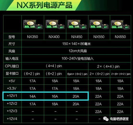 如何选择500W电源以应对高功耗显卡：GTX1080Ti兼容性分析及购买建议  第2张