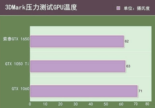 GTX750Ti显卡性能深度评测：能否流畅运行GTA5？详细分析与实测结果