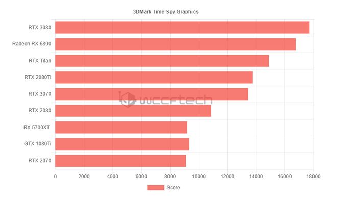 GTX6605W7跑分揭秘：Nvidia早期Kepler架构性能全面解析