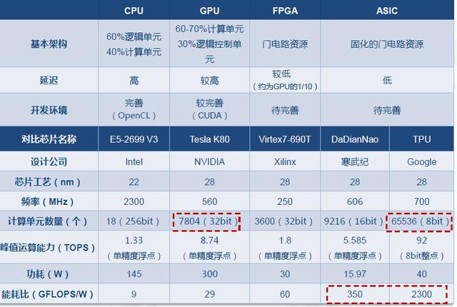 探究GTX650显卡：192个流处理器的性能表现与应用领域详解  第5张