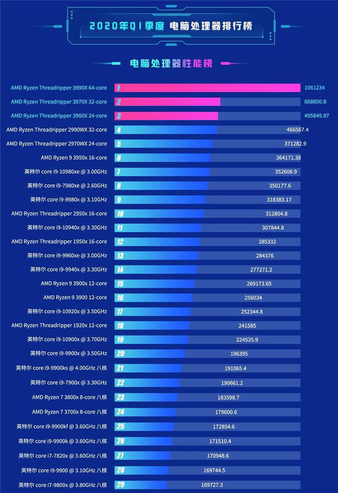 探究GTX650显卡：192个流处理器的性能表现与应用领域详解  第7张