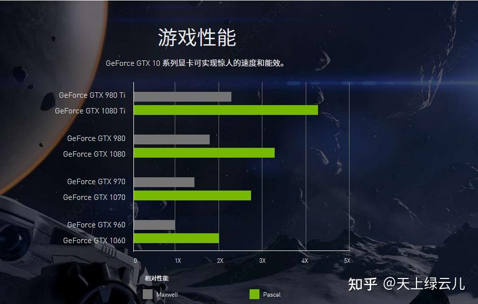 探讨GTX980新品的全新架构及科技创新对游戏体验的深远影响