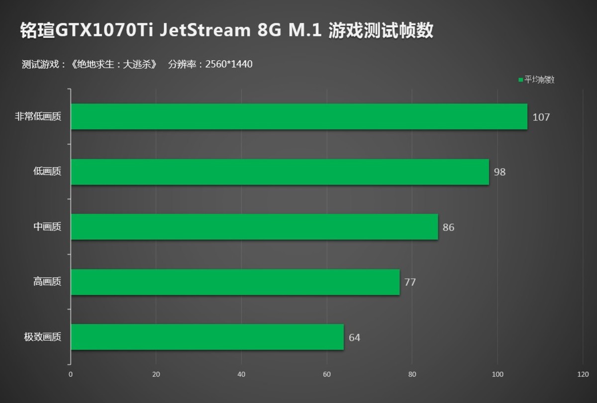 RX580与GTX1060游戏性能评测：中高端显卡对比分析及购卡建议