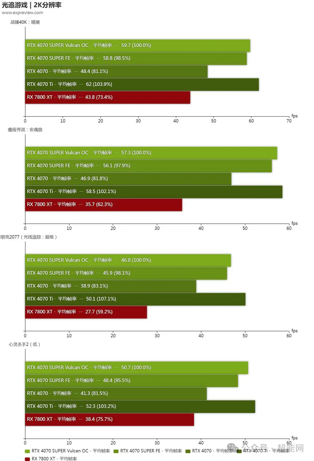 影驰GTX960Gamer双BIOS开关：灵活性与安全性的完美结合