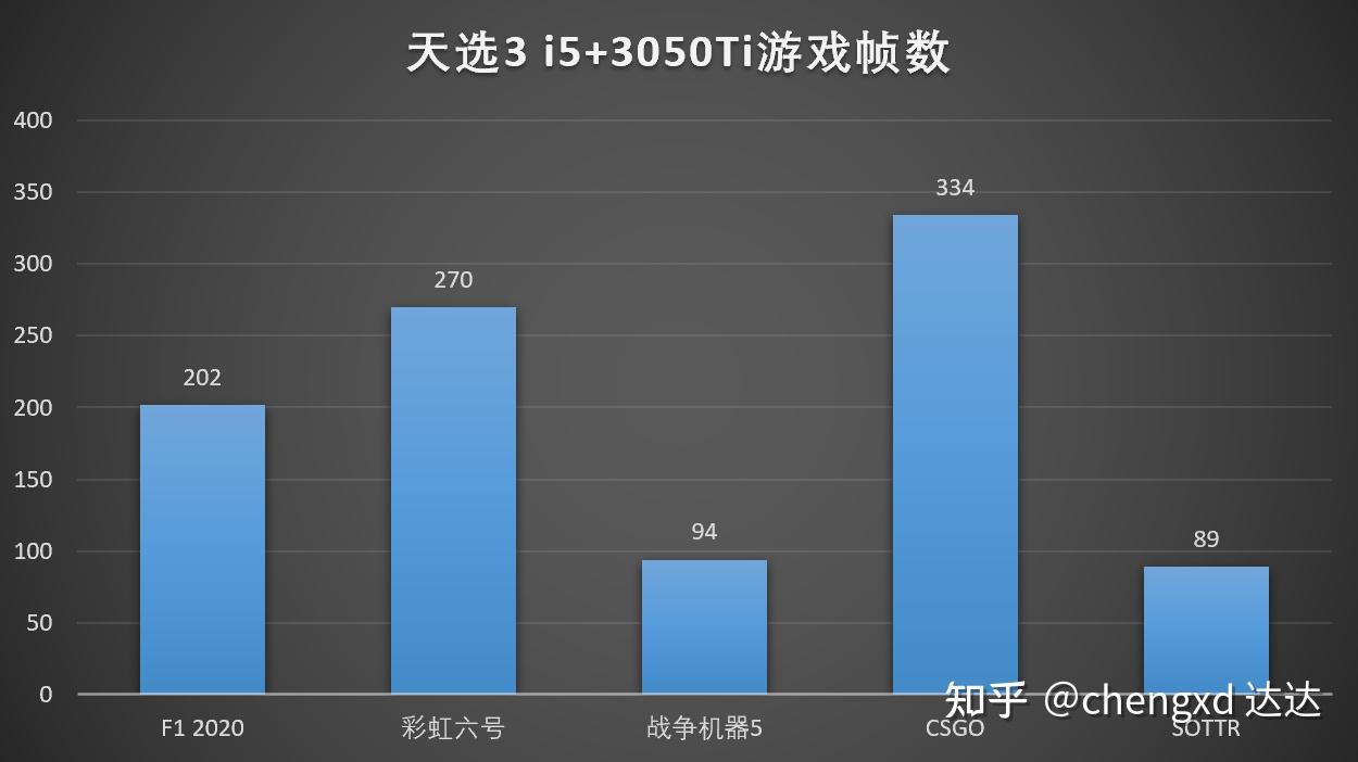 华硕GTX760显卡在GTA5中的性能评测及性能挑战解析