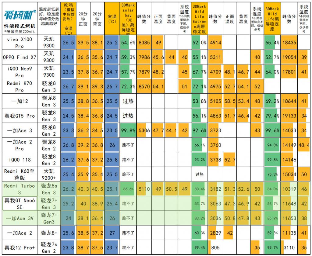 如何以最低代价购得索泰GTX1050Ti？深度分析及购物建议  第7张