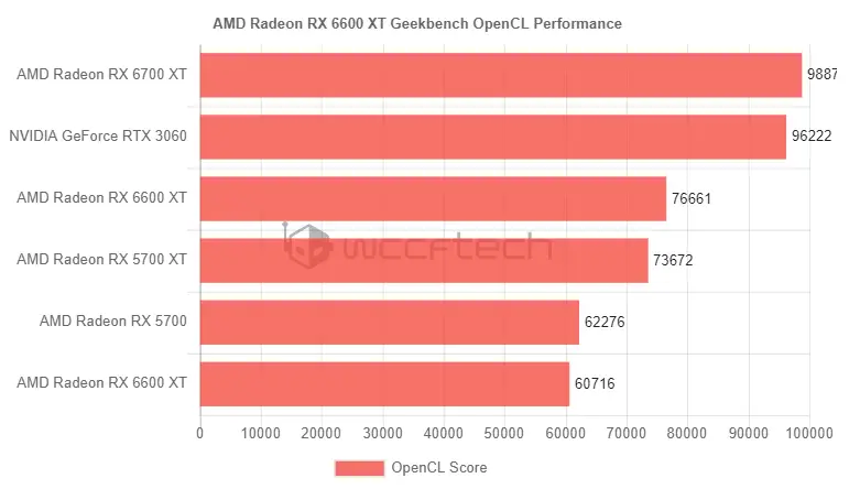 NVIDIA GTX780Ti与AMD R9290X显卡深度比较：性能特性详解，助您明智选购  第2张