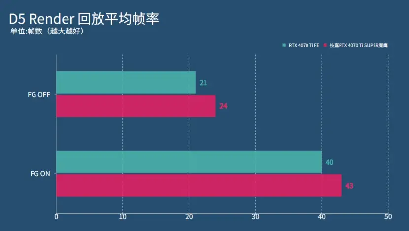 NVIDIA GTX780Ti与AMD R9290X显卡深度比较：性能特性详解，助您明智选购  第6张