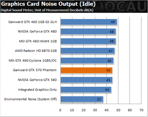 显卡界新贵，非公版GTX680力压公版GTX770，谁才是真正的王者？