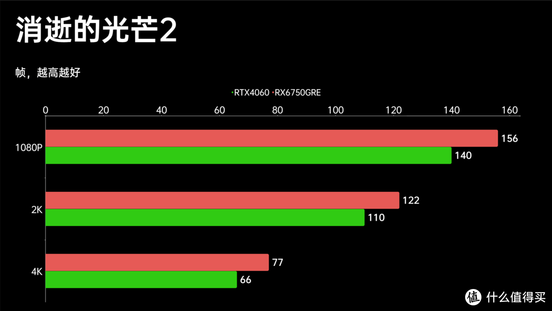 高端显卡性能解析：Titan X的卓越表现与细微卡顿  第3张