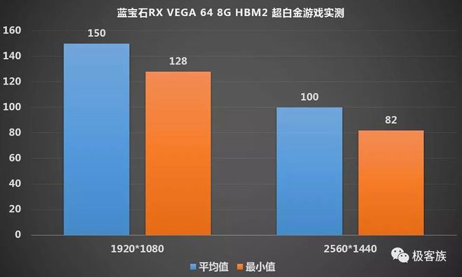 gtx970比960 显卡选购大揭秘：GTX 970强悍VS GTX 960稳定，哪款更值得入手？  第2张