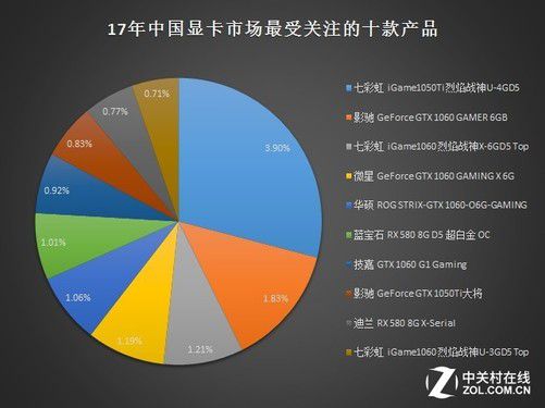 gtx1080ti利润 1080Ti挖矿之路：初试水收益令人欣慰，持续优化面临市场挑战  第3张
