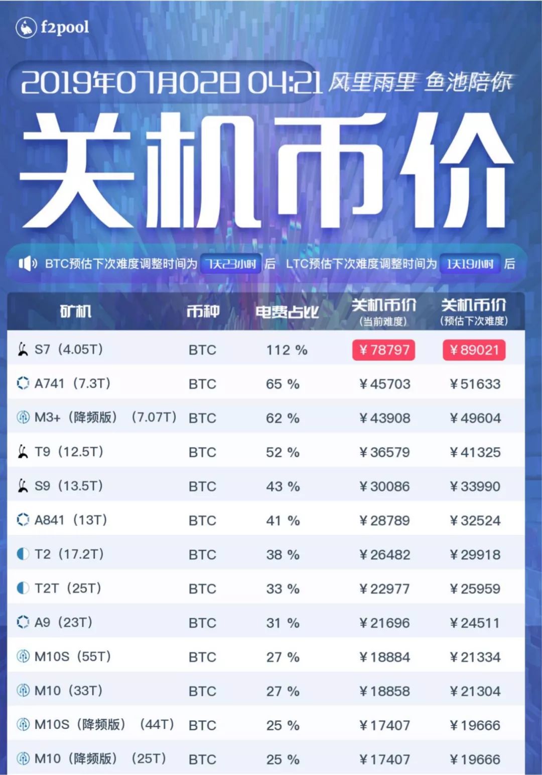 gtx1080ti利润 1080Ti挖矿之路：初试水收益令人欣慰，持续优化面临市场挑战  第4张