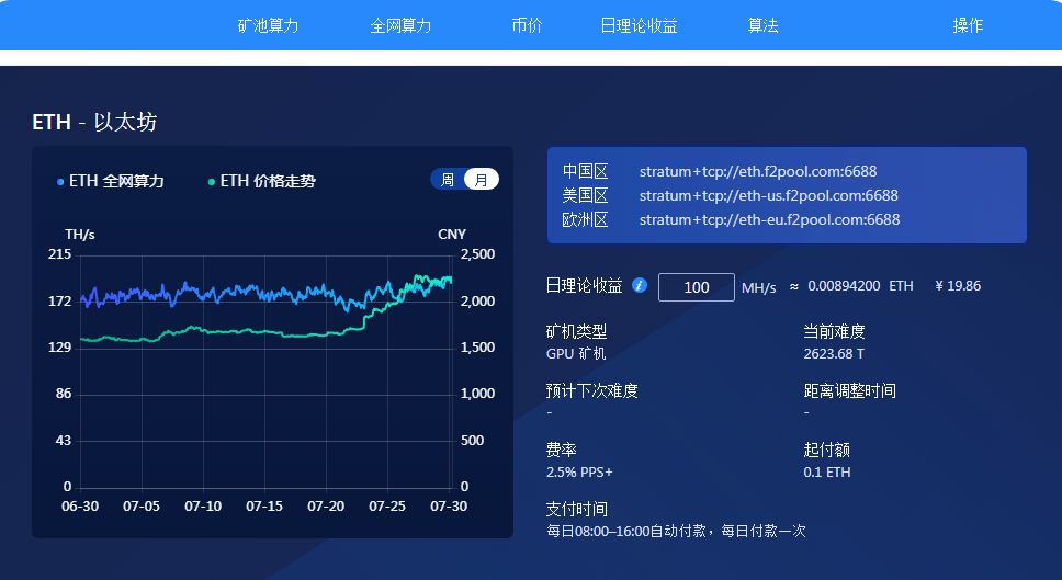 gtx1080ti利润 1080Ti挖矿之路：初试水收益令人欣慰，持续优化面临市场挑战  第5张