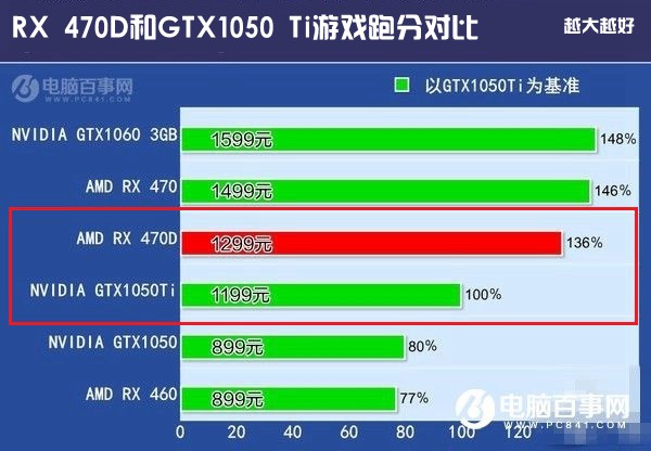 GTX1070显卡：五批次性能对比，哪一代更适合你？  第5张
