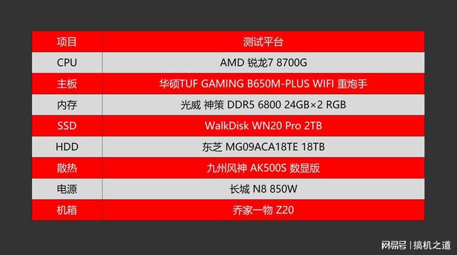 显卡选择：RX 470 vs GTX 1050 Ti，我是如何做出决定的？