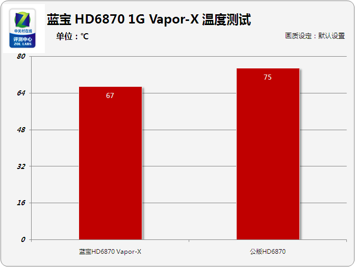 显卡选择：RX 470 vs GTX 1050 Ti，我是如何做出决定的？  第6张