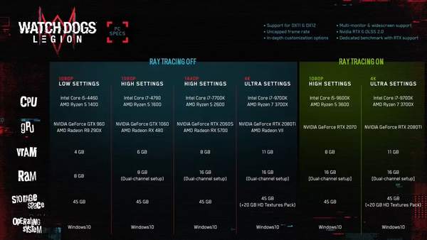GTX 960到底有没有4GB版本？性能究竟如何？  第2张