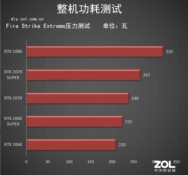 显卡大对决：NVIDIA GTX 1050 vs AMD R9 370，谁才是性能王者？