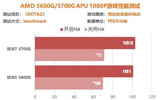 GTX1050DP 4K输出显卡：游戏画质巅峰体验