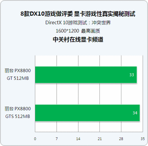 GTX 950M显卡带你畅游看门狗世界  第5张