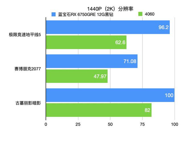 2G显存？1G显卡？如何选择适合自己的显卡？  第6张