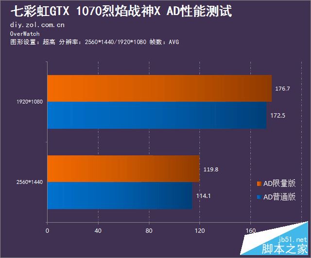 守望先锋玩家必看！画面卡顿怎么办？教你5招解决方法  第4张
