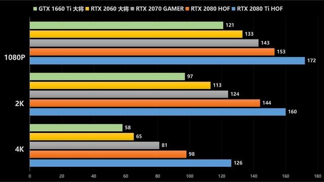 GTX 1060：游戏画质新标杆  第10张