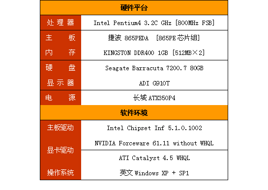 盈通GTX650极速版驱动：性能震撼，散热稳定，节能高效  第2张
