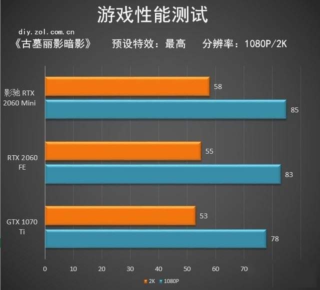 古墓丽影11：暗影新显卡上线！游戏体验瞬间飙升  第4张