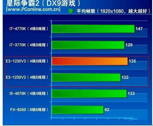 全新一代游戏主机震撼上市！10项功能让你欲罢不能  第5张