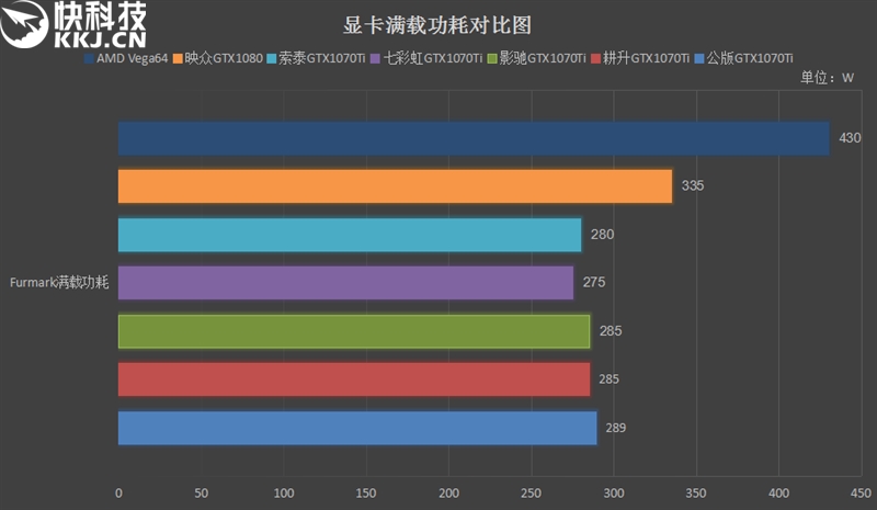 解锁GTX 780 Ti公版功耗，显卡性能瞬间提升