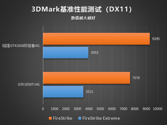 GTX 960显卡性能异常？硬件问题还是驱动问题？快来解密  第5张