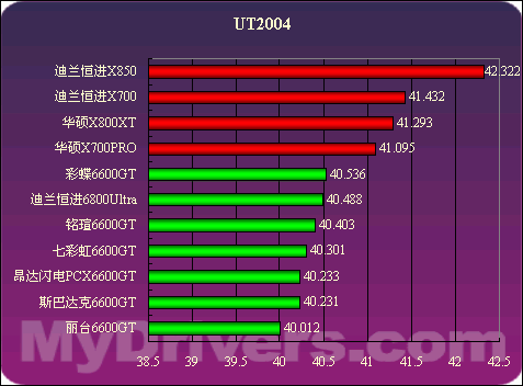 十四万跑分！GTX 1066显卡调校秘籍大揭秘