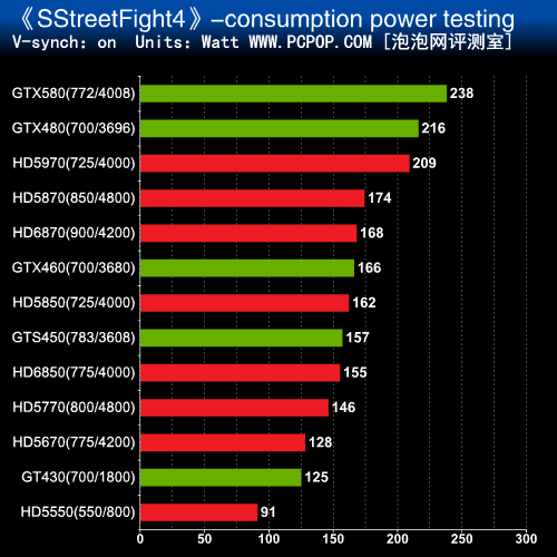 GTX770怎样 GTX770：性能对比，游戏体验全面升级