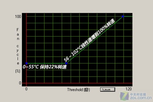 新手玩家如何让GTX 1080 Ti火力全开，避免显卡过热？  第5张