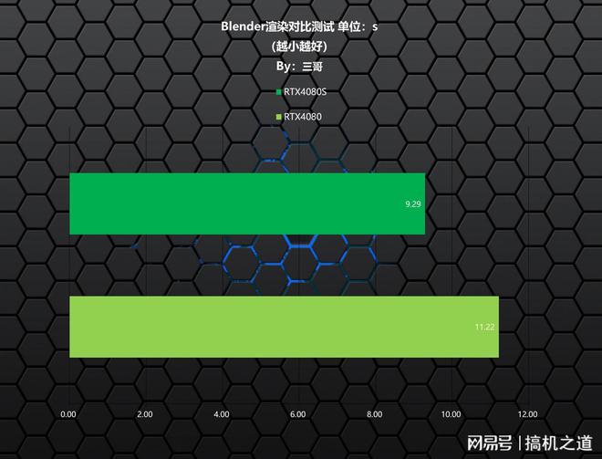 小身材大能量！GTX 1050 Ti Mini揭秘：性能惊艳，散热无忧