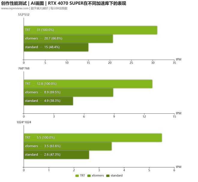 影驰GTX 770显卡：游戏神器还是散热王？  第6张