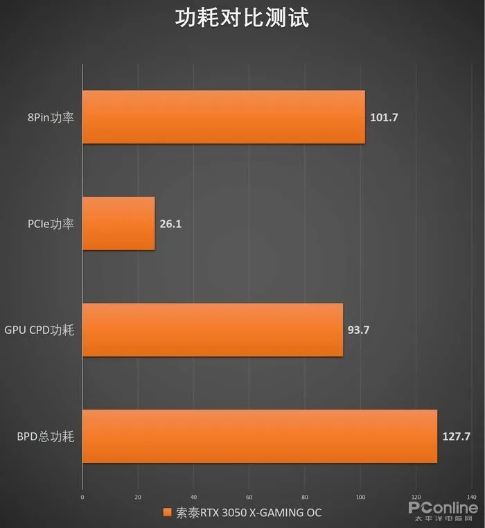 NVIDIA显卡新款型号GTX970与980Ti性能对比：技术参数、性能表现及价格详解