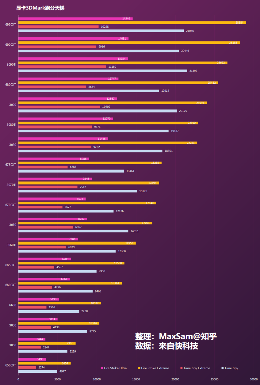 GTX750 vs HD7770：性能对比与选购指南，详解两款显卡的性能特征和适用场景