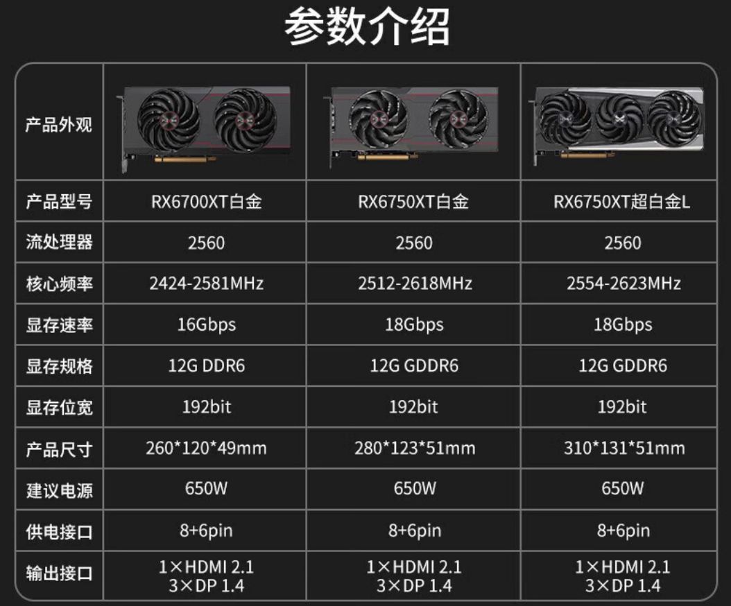 华硕GTX650Ti与HD7770显卡全面评测：性能对比、价格分析及未来趋势预测  第6张