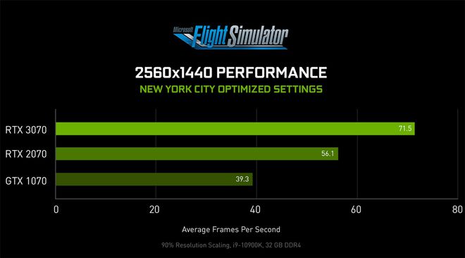 gtx750ti 3dmark跑分 NVIDIA GTX750Ti在3DMark性能测试中展现出的卓越表现和性能优化策略