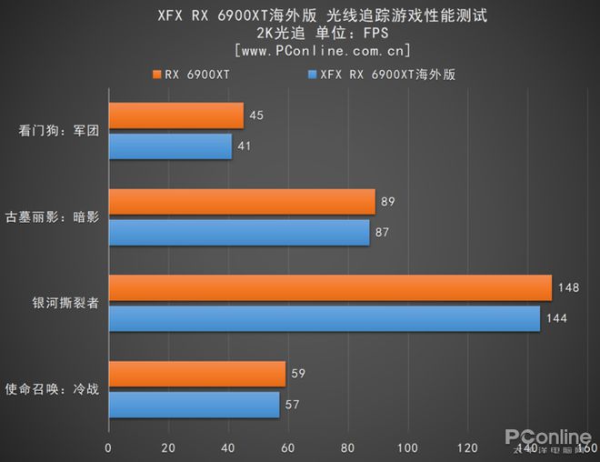 如何选择最佳尺寸显示器以充分发挥GTX960显卡的性能