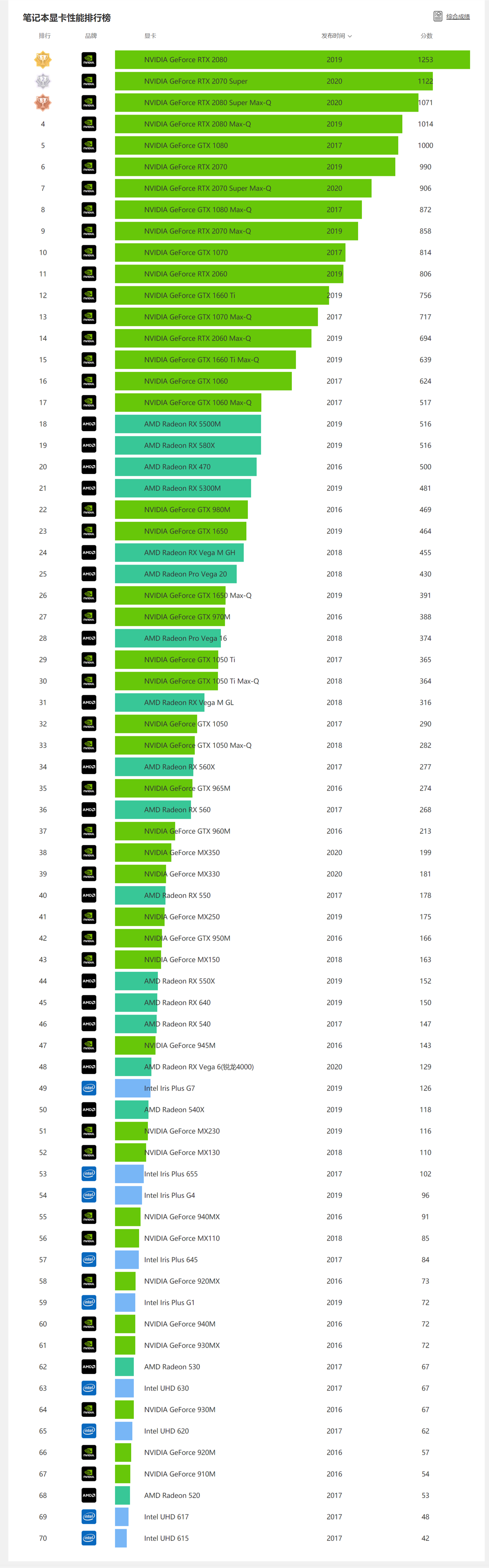 GTX1080Ti：性能评估与市场地位分析，是否仍值得购买？  第4张