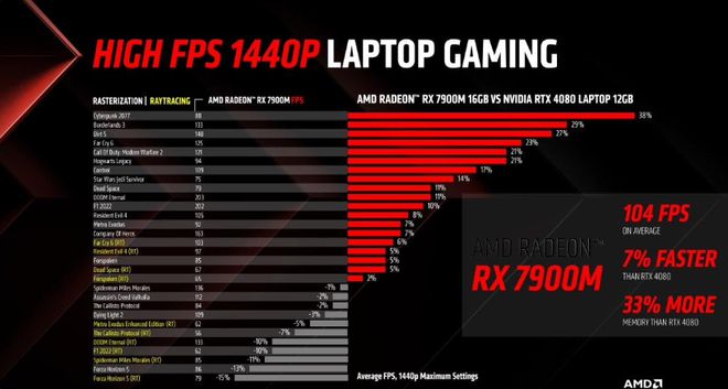 GTX660显卡性能分析及市场影响：3DMark测试揭示的真相