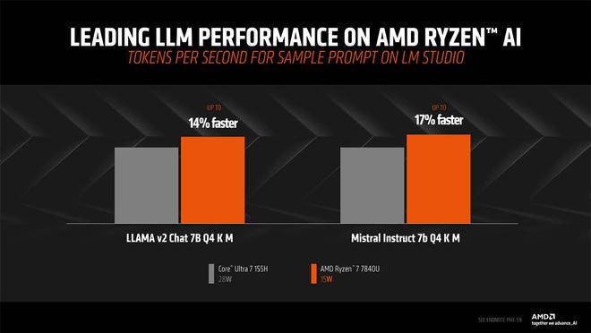 GTX960显卡详解：4GB显存加持，游戏体验飙升！性能优势全面解析